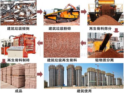 印象2016 加快建筑垃圾资源化利用技术与装备研发，推动资源再生利用技术纵深发展