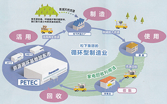 协会2016年赴日考察交流活动圆满收官 深耕资源再生利用技术研发合作