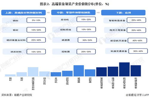 建议收藏 2024年江苏省高端装备制造产业链全景图谱